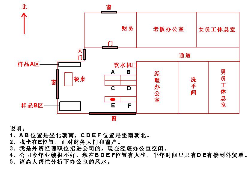 辦公室風水